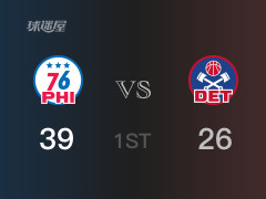 首節(jié)戰(zhàn)罷，76人41-26領(lǐng)先活塞
