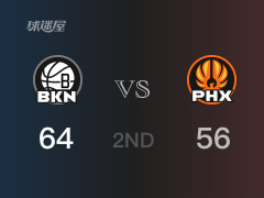 半场比分，篮网64-56领先太阳，K-约翰逊15分