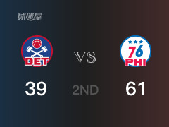 NBA常規(guī)賽 ：半場數(shù)據(jù)， 76人以61-39領(lǐng)先活塞，恩比德20分7籃板2助攻