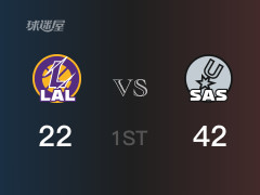 NBA常規(guī)賽：馬刺以42-22領(lǐng)先湖人，結(jié)束首節(jié)