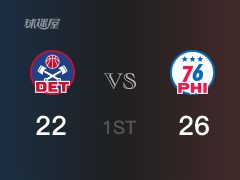 首節(jié)戰(zhàn)罷，76人26-22領(lǐng)先活塞