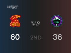 CBA常规赛：半场战罢，深圳以60-36领先山东，达里尔-梅肯15分2篮板3助攻