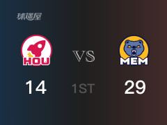 NBA常規(guī)賽：首節(jié)結(jié)束，灰熊以29-14領(lǐng)先火箭，W-威廉姆斯8分2籃板3助攻