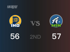 NBA常規(guī)賽：半場(chǎng)戰(zhàn)罷，森林狼以57-56領(lǐng)先步行者，唐斯20分5籃板2助攻