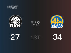 NBA常規(guī)賽：首節(jié)戰(zhàn)罷，勇士以34- 27領(lǐng)先籃網(wǎng)，薩里奇10分5籃板