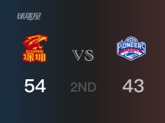 CBA常规赛：半场战罢，深圳以54-43领先天津，萨林杰12分4篮板