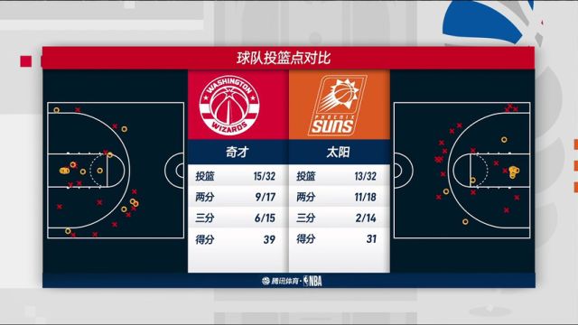 【2023年12月18日】奇才vs太陽第2節(jié)中文解說錄像回放