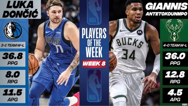 【2023年12月19日 独行侠vs掘金集锦】NBA官宣东西部周最佳:字母哥东契奇皆场均36+当选,恩比德锡安获提名