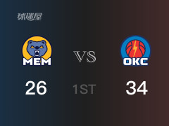 NBA常規(guī)賽：首節(jié)戰(zhàn)罷，雷霆以34- 29領(lǐng)先灰熊，亞歷山大10分4籃板