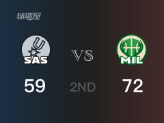 NBA常規(guī)賽 ：半場數(shù)據(jù)， 雄鹿以72-59領(lǐng)先馬刺，利拉德24分3籃板