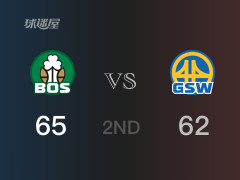 NBA常规赛：半场战罢，凯尔特人以65-62领先勇士，布朗15分3篮板2助攻