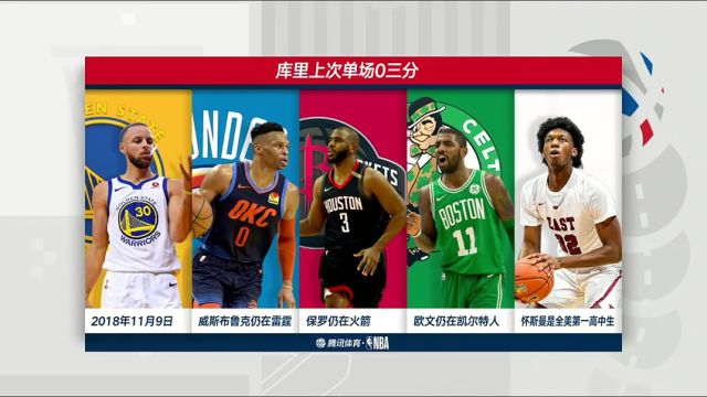 【2023年12月20日】NBA常规赛：凯尔特人vs勇士第1节中文解说录像回放