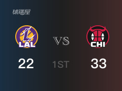 NBA常規(guī)賽：首節(jié)戰(zhàn)罷，公牛以33- 22領(lǐng)先湖人，卡魯索7分
