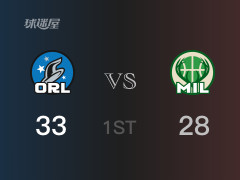 NBA常規(guī)賽 ：首節(jié)數(shù)據(jù)，魔術(shù)以33-28領先雄鹿，大瓦格納9分3籃板2助攻