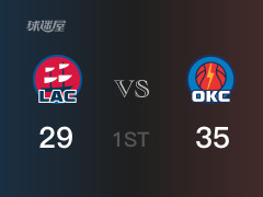 NBA常規(guī)賽 ：首節(jié)數(shù)據(jù)，雷霆以37-29領(lǐng)先快船，亞歷山大11分4籃板