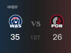 NBA常規(guī)賽：首節(jié)結(jié)束，奇才以35-26領(lǐng)先開(kāi)拓者，庫(kù)茲馬14分3籃板3助攻