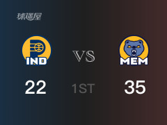 NBA常規(guī)賽：首節(jié)結(jié)束，灰熊以35-22領(lǐng)先步行者，小杰克遜14分2籃板