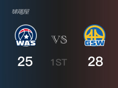 NBA常規(guī)賽：首節(jié)戰(zhàn)罷，勇士以28- 25領(lǐng)先奇才，庫(kù)明加6分2籃板