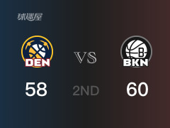 半场比分,篮网60-58领先掘金,D-史密斯9分