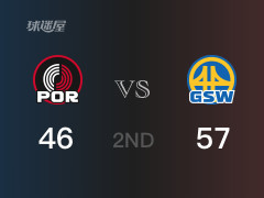 NBA常規(guī)賽：半場結束，勇士以57-46領先開拓者，庫里16分2籃板