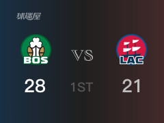 NBA常规赛 :首节数据,凯尔特人以28-21领先快船,塔图姆7分