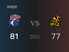 CBA常规赛：三节数据，上海以81-77领先广厦，王哲林26分12篮板2助攻