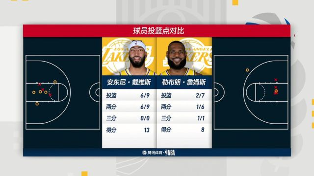 【2023年12月26日】NBA常規(guī)賽：凱爾特人vs湖人第2節(jié)中文解說錄像回放