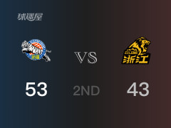 CBA常规赛：半场战罢，新疆以53-43领先广厦，琼斯18分2篮板4助攻