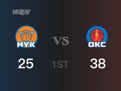 首節(jié)比分，雷霆40-27領(lǐng)先尼克斯，亞歷山大8分