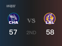 NBA常规赛:半场战罢,湖人以58-57领先黄蜂,戴维斯18分7篮板2助攻