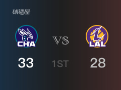 首节战罢,黄蜂33-28领先湖人