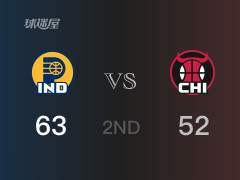 NBA常規(guī)賽：半場(chǎng)結(jié)束，步行者以63-52領(lǐng)先公牛，史密斯11分3籃板