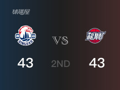 CBA常规赛：半场结束，青岛以43-43战平广州，王睿泽11分2篮板