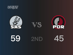 NBA常規(guī)賽：馬刺以59-45領先開拓者，結束半場