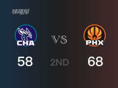 NBA常規(guī)賽：太陽(yáng)以68-58領(lǐng)先黃蜂，結(jié)束半場(chǎng)