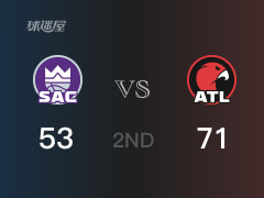 NBA常規(guī)賽：半場(chǎng)戰(zhàn)罷，老鷹以71-53領(lǐng)先國(guó)王，D-穆雷16分3籃板3助攻