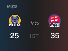 首節(jié)戰(zhàn)罷，快船35-25領先灰熊