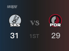 NBA常規(guī)賽 ：首節(jié)數(shù)據(jù)，馬刺以31-29領(lǐng)先開拓者，科林斯6分