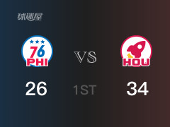 首節(jié)比分，火箭34-26領(lǐng)先76人，范弗利特11分