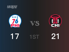 首節(jié)比分，公牛21-17領先76人，德羅贊6分