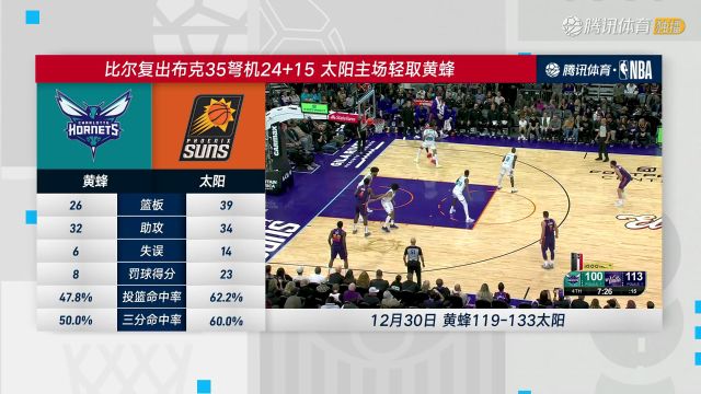 【2024年01月01日】2023/24赛季NBA常规赛：魔术 VS 太阳 全场录像回放