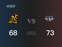 三节比分，北京73-68领先广厦，翟晓川12分