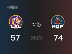 NBA常规赛 :半场数据, 鹈鹕以74-57领先湖人,锡安18分3篮板3助攻