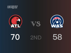 NBA常規(guī)賽：半場結(jié)束，老鷹以70-58領(lǐng)先奇才，約翰遜18分8籃板2助攻