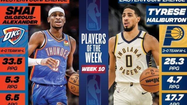 【2024年01月03日 凯尔特人vs雷霆集锦】NBA官宣周最佳：哈利伯顿亚历山大分别当选，浓眉东契奇等获提名