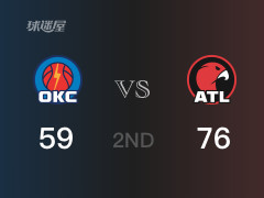 NBA常規(guī)賽：半場(chǎng)結(jié)束，老鷹以76-59領(lǐng)先雷霆，博格丹18分2助攻