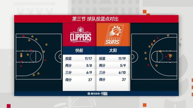【2024年01月04日】快船vs太陽第3節(jié)中文解說錄像回放