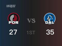 NBA常規(guī)賽：獨(dú)行俠以35-27領(lǐng)先開拓者，結(jié)束首節(jié)