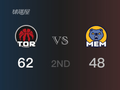 NBA常規(guī)賽 ：半場數(shù)據(jù)， 猛龍以62-48領先灰熊，西亞卡姆16分4籃板