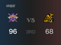 CBA常规赛：北控以96-68领先广厦，结束三节